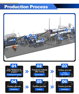 LANE Npk 비료 제조 Npk 비료 드럼 과립기 생산 라인 - Product Image 5