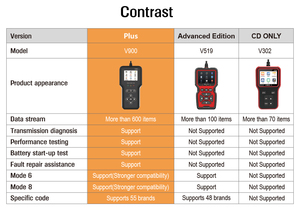 Lancol V900 truyền dữ liệu chẩn đoán dòng máy quét automotriz cố định xe máy quét xe lỗi kiểm tra thiết bị - Product Image 6