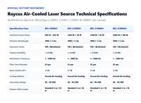 Source laser à fibre refroidie par air Raycus CW RFL C800A1 CE RFL C1200A1 CE RFL C1500A1 CE RFL C2000A1 CE pour découpe et soudage laser