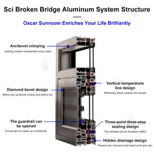 <span class=keywords><strong>Terraza</strong></span> Móvil <span class=keywords><strong>para</strong></span> Exteriores <span class=keywords><strong>para</strong></span> Todas las Estaciones con Techo Inclinado Automático, Pared Plana <span class=keywords><strong>de</strong></span> Policarbonato, Diseño Moderno <span class=keywords><strong>para</strong></span> Villas, Solárium - Product Image 5