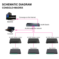 Controlador de Proyectos de Iluminación LED RGB Aipin W-208C-TTL 8*1024, Señal Serial SPI, Decodificador RDM, Voltaje Constante