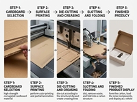 Boîte d'expédition blanche écologique en carton recyclable avec logo personnalisé pour abonnement de vêtements