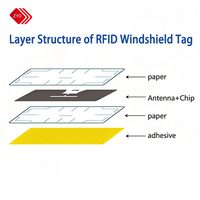 Étiquettes RFID personnalisables imprimables pour l'identification à longue distance, autocollants imperméables pour pare-brise de voiture, étiquettes RFID UHF