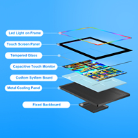Monitor de Pantalla Táctil LCD Capacitiva USB de 19 Pulgadas, Nuevo OEM, Relación de Aspecto 4:3, Monitor para Juegos