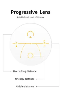 Quang Học 1.591 Polycarbonate <span class=keywords><strong>Progressive</strong></span> <span class=keywords><strong>HMC</strong></span> Mắt Kính - Product Image 6