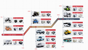 Kit de Conversión de Motor de 30kw de Alta Calidad para Automóviles, Personalizado, para Camiones de 2.5t y 3.5t, Compre Motor de Eje para Camiones Ligeros - Product Image 6
