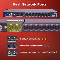 Pknight CR061R-BD Nœud DMX ArtNet bidirectionnel 8 ports RDM 4096CH Isolation optique IP65 LED Cuivre Garantie 1 an Montage en rack 1U