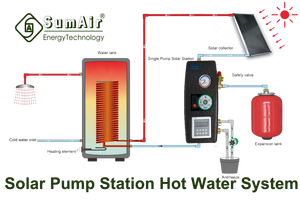 6M tête 57L/M débit 93W système de fonctionnement intelligent 8L vase d'expansion antigel <span class=keywords><strong>WILO</strong></span> pompe à eau chauffage Station ensemble capteur solaire - Product Image 6