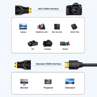 SAMZHE Adaptateur Mini 4K plaqué or pour appareil photo reflex numérique, ordinateur portable, tablette, téléviseur, projecteur, moniteur