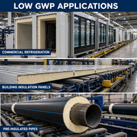 Agent de gonflage de mousse PU à faible GWP, sans CFC, sans ODS, cyclopentane CAS 287-92-3 99,5 % pour isolation en mousse rigide, approvisionnement direct usine