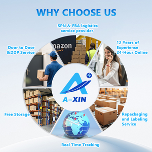 Dropshipping Agenten Deur-tot-deur DHL Verzendagent China naar Irak Canada Turkije VS Zuid-Afrika Verenigde Staten Expediteur - Product Image 4