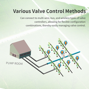 น้ำและปุ๋ยอัจฉริยะที่ล้ำสมัยสำหรับการชลประทานแบบหยดจาก IOT - Product Image 6