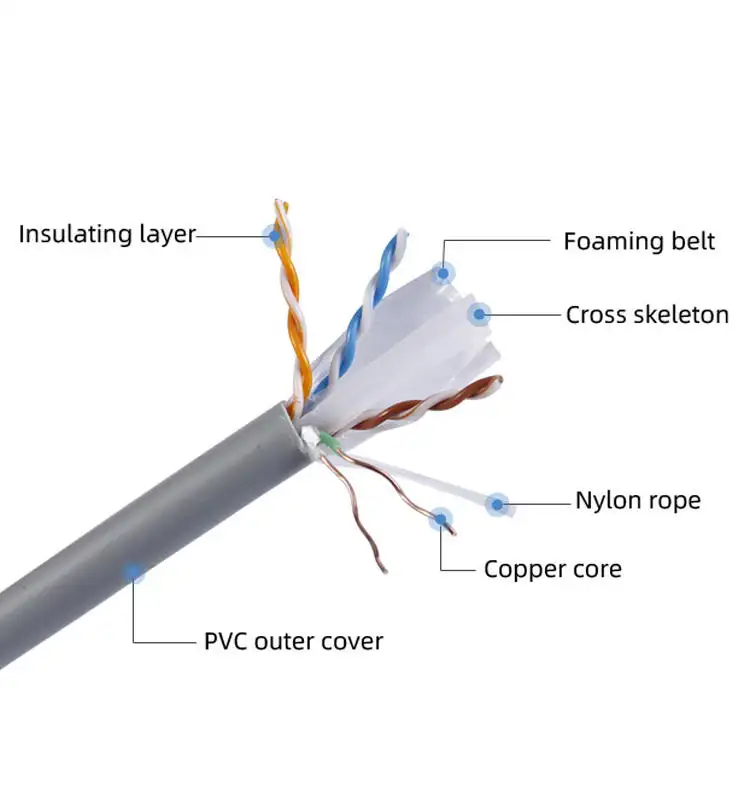 شبكة إيثرنت خارجي Utp Cat6a Cat 6a Cat6 Cat 6 كابل 305 متر من النحاس النقي بالكامل من المصنع 1000 قدم في المتر المربع