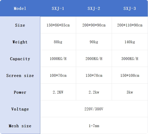 เครื่องทำความสะอาดและคัดแยกเมล็ดพืชขายดี - เครื่องกรองข้าวด้วยระบบสั่นสะเทือน - Product Image 6