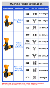 Máy Thức ăn viên hiệu quả cao xử lý hạt/rơm cho gia cầm và gia súc, máy tạo hạt thức ăn chăn nuôi bán chạy nhất - Product Image 2