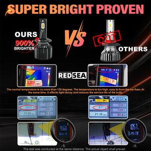 Redsea หลอดไฟหน้า LED <span class=keywords><strong>R12</strong></span> 70W 3สี, H1ระบายความร้อน H7 H8 H11 9005 HB3 HB4รถยนต์โคมไฟ LED CANbus อัตโนมัติ H4 - Product Image 3