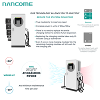 Station de recharge intelligente pour véhicules électriques Nancome 120 kW GBT |   Chargeur portable DC-DC avec sortie 50A et prise en charge de la charge par induction