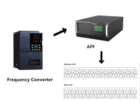 Filtro de Potencia Activo de Bajo Voltaje APF, Reduce la Corriente Armónica, Filtro Activo de Armónicos