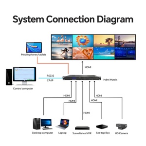 Micagent 4x4 Commutateur vidéo matriciel 1080p avec prise en charge HDCP, construction métallique, contrôle TCP/IP en option pour les stations de télévision - Product Image 4