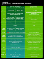 Kit Pengembang NVIDIA Jetson Orin NX 8G 16GB Modul 100TOPS AI Modul Inti Kecerdasan Buatan