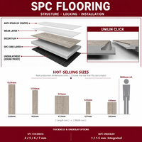 Fabricant de revêtements de sol en marque privée, revêtement de sol SPC imperméable à l'eau, aspect bois naturel, système de clic Unilin, pour appartement