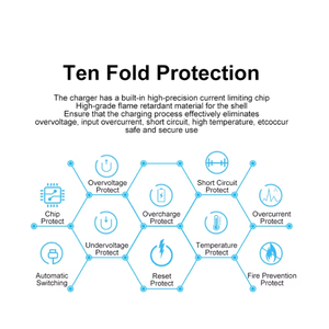 Cargador USB Individual Ringteam NB-2L con Luz Indicadora Compatible con Cámaras <span class=keywords><strong>Canon</strong></span> 350D 400D S70 S80 G7 <span class=keywords><strong>G9</strong></span> Enchufe Estadounidense - Product Image 5