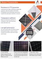 Kit de panneaux solaires pliables avec contrôleur séparé et double USB pour stations d'alimentation, camping-car, camping, utilisation d'urgence