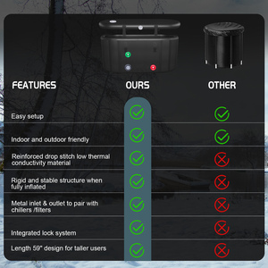 Ensemble de bain plongeant à froid de récupération de fitness avec logo personnalisable Baignoires à glace inclinées en PVC portables avec refroidisseur d'eau pour une utilisation en extérieur - Product Image 3