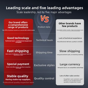 9 ''กรอบวิทยุในรถยนต์ระบบแอนดรอยด์ไร้สาย CarPlay Android Auto GPS Rds HIFI รองรับ AHD CAM สำหรับฮอนด้าฟิต2004-2010 - Product Image 5