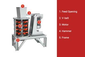 Trituradora de Martillos de Eje Vertical Pequeña de Alta Eficiencia 800, Máquina para Fabricar Arena, la Más Vendida del 2025 - Product Image 5