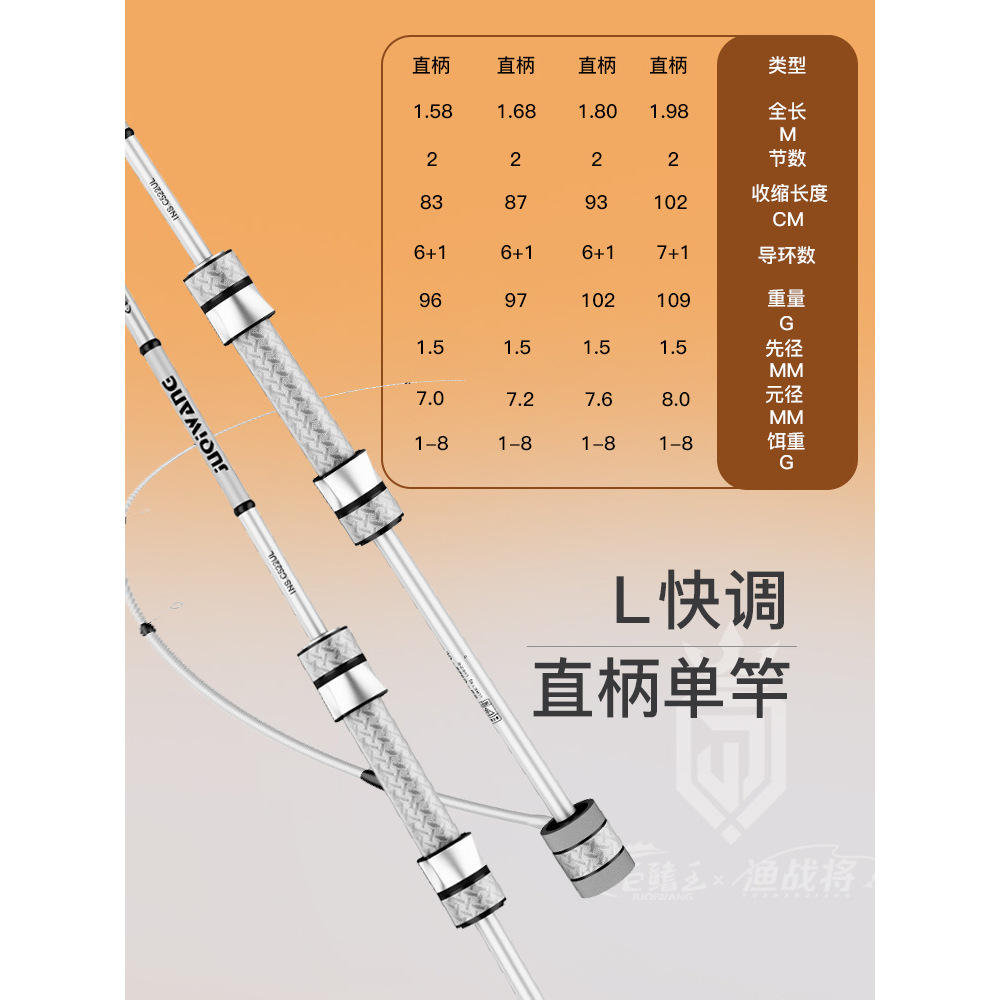 แกนเดี่ยวไมโครฟิต L-Spindle ขนาด 1.80 เมตร