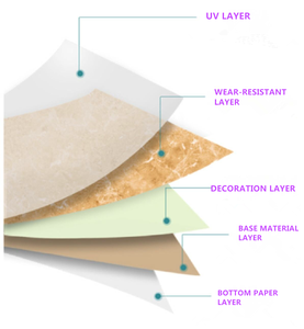 สติ๊กเกอร์ปูพื้นลายหินอ่อน PVC ดีไซน์ทันสมัย กันน้ำ กันลื่น ติดตั้งง่ายแบบลอกติด พื้นพลาสติก 3 มิติ ดีไซน์สวยงาม ติดตั้งง่ายแบบคลิ๊ก - Product Image 5