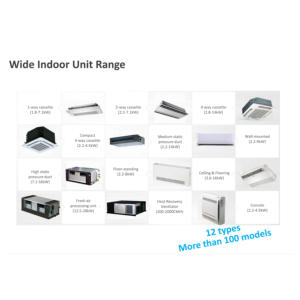 Sistema de <span class=keywords><strong>Aire</strong></span> <span class=keywords><strong>Acondicionado</strong></span> VRV/VRF de <span class=keywords><strong>Tipo</strong></span> Cassette de 2 y 4 Vías, de Pie o de <span class=keywords><strong>Techo</strong></span>, Unidades Interiores de <span class=keywords><strong>Tipo</strong></span> Conducto, <span class=keywords><strong>Aire</strong></span> <span class=keywords><strong>Acondicionado</strong></span> Split - Product Image 5