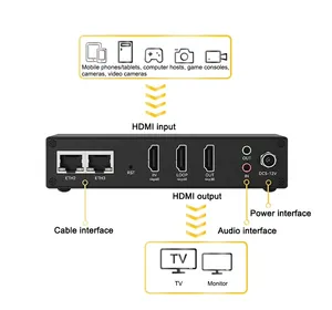 Codificador HD 4K H265 H264 MJPEG <span class=keywords><strong>AAC</strong></span>, Transmisión en Vivo SRT RTMP, Transmisión Push para IP UDP RTP, para Equipos de Hotel, Modelo ENCSH Metálico - Product Image 4