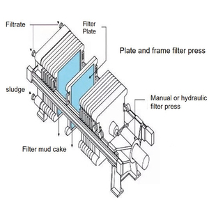Tự động nhỏ thủy lực màng tấm khung loại bùn mất nước lọc Báo Chí tấm máy - Product Image 2