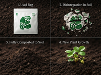 Sacs refermables compostables en PLA PBAT, amidon de maïs, biodégradables, imprimés en héliogravure, pour projecteur, montre connectée