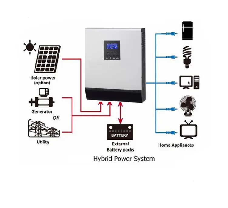 High frequency Pure Sine Wave hybrid solar inverter 4kw with pwm / mppt charge controller