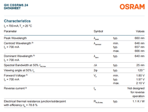 Osrams CSSRM6.24-VAA3-1-1 OSLON Square GH 660nm สีแดง2.06V ไฟเซรามิก LED 3030SMD 1.4W จอแสดงผลเชิงพาณิชย์/อุตสาหกรรม/ขายปลีก - Product Image 5