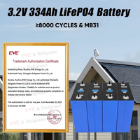Paket Baterai Lifepo4 Lithium Ion Berkualitas Tinggi dari Polandia 17kwh 48V 51.2V 334Ah 16s Diy JK 200A BMS