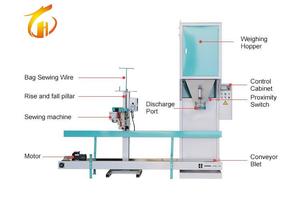 Hochgeschwindigkeits-Futterpellet-Absack maschine Verpackungs maschine 10kg 20kg 50kg Beutel für Getreide-Reis-Mais - Product Image 2