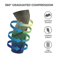 Manchon de compression thermique pour mollet en germanium et carbone, fabriqué avec du fil de germanium torsadé et du filament de carbone