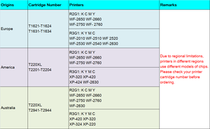 <span class=keywords><strong>Cartouche</strong></span> d'<span class=keywords><strong>encre</strong></span> rechargeable Europe 16XL T1631-T1634 pour imprimantes <span class=keywords><strong>Epson</strong></span> WF-2010 WF-2510 WF-2520 WF-2530 2540 WF-2750 2760 2630 2650 - Product Image 2