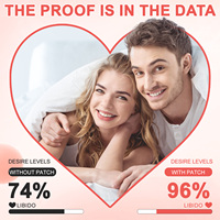 Acentiallabs Faith Love Hope Patch Transdermique au Fer avec Extraits de Maca et de Damiana pour Soutenir la Libido et l'Équilibre Hormonal