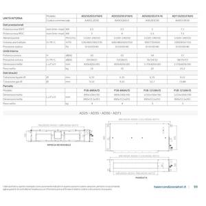 Aire Acondicionado Slim de Bajo Consumo con Ductos, Quad Split, 10001-12000 Btu, R32, A++, 4U85S2SR5FA, Eficiente Energéticamente, R32 R - Product Image 2