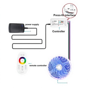 ไฟแถบ LED RGB 12V DC SMD 5050 ชิป Epistar IP20 สำหรับใช้งานโฆษณาในอาคาร รับประกัน 3 ปี - Product Image 4