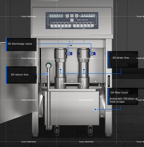 Friggitrice elettrica professionale per pollo fritto con pollo espresso KFC - Product Image 5