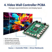 Kit complet de raccordement PCBA et contrôleur pour murs vidéo LCD, idéal pour les centres commerciaux, les salles d'exposition, les salles de contrôle et les affichage dynamique