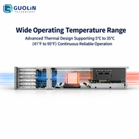 Server Pusat Data Enterprise Baru FusionServer G5500 V7 4U Dual Socket Intel Xeon PCIe 5.0 NVMe
