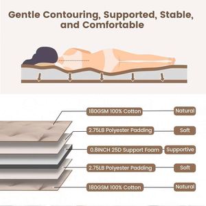 Échantillon Gratuit Tapis de Couchage pour Dortoir Matelas de Camping Sac à Dos de Loisirs et de Sport - Product Image 3