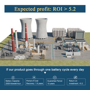 Sistema de Energía <span class=keywords><strong>Solar</strong></span> Todo en Uno Renepoly Personalizado de 2508 kWh <span class=keywords><strong>con</strong></span> Batería de Iones de Litio LiFePO4 en Contenedor de Almacenamiento de Energía Conectado a la Red - Product Image 4